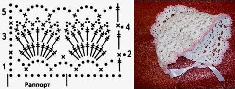 мереживна шапочка для малюка