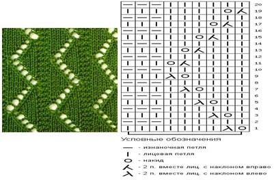 Ажурна в'язка «Зигзаг»: