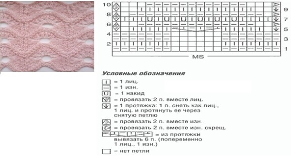 В'яжемо візерунок хвилі