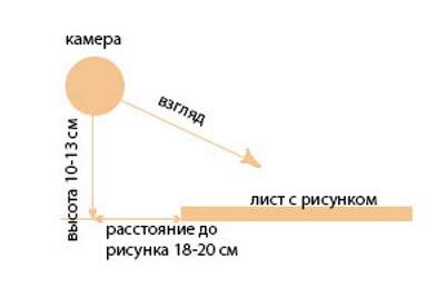 алгоритм для створення 3-д малюнку