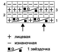 Візерунок №4. "Зірочки"