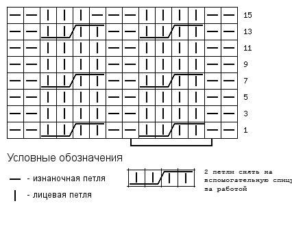 Візерунок №1. "Коси"