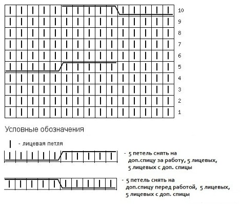 Візерунок №2. "Королівська коса"