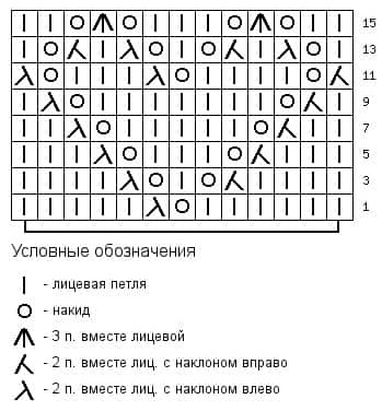 Візерунок №3. "Ажурні сердечка"