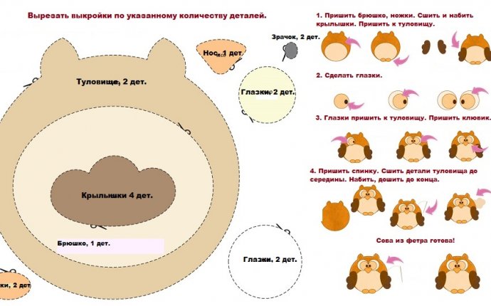Технологія пошиття іграшок своїми руками