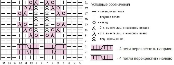 схема для в'язання спицями для кардигана