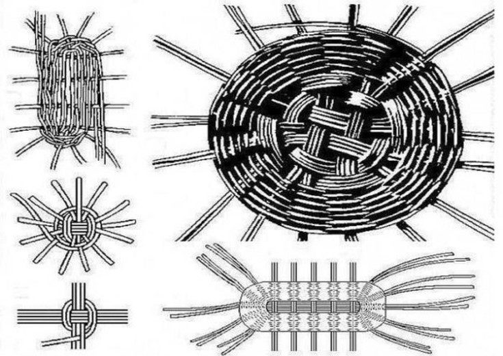 зразки плетіння з трубочок різних видів дна