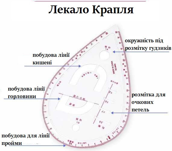 Лекало «Крапля»